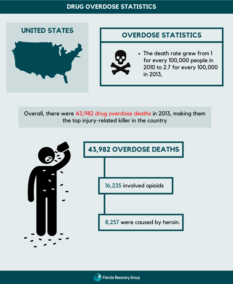 drug overdose statistics
