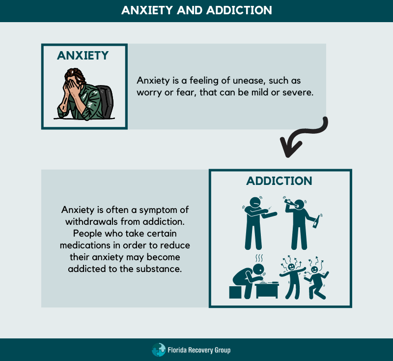 Anxiety and Addiction