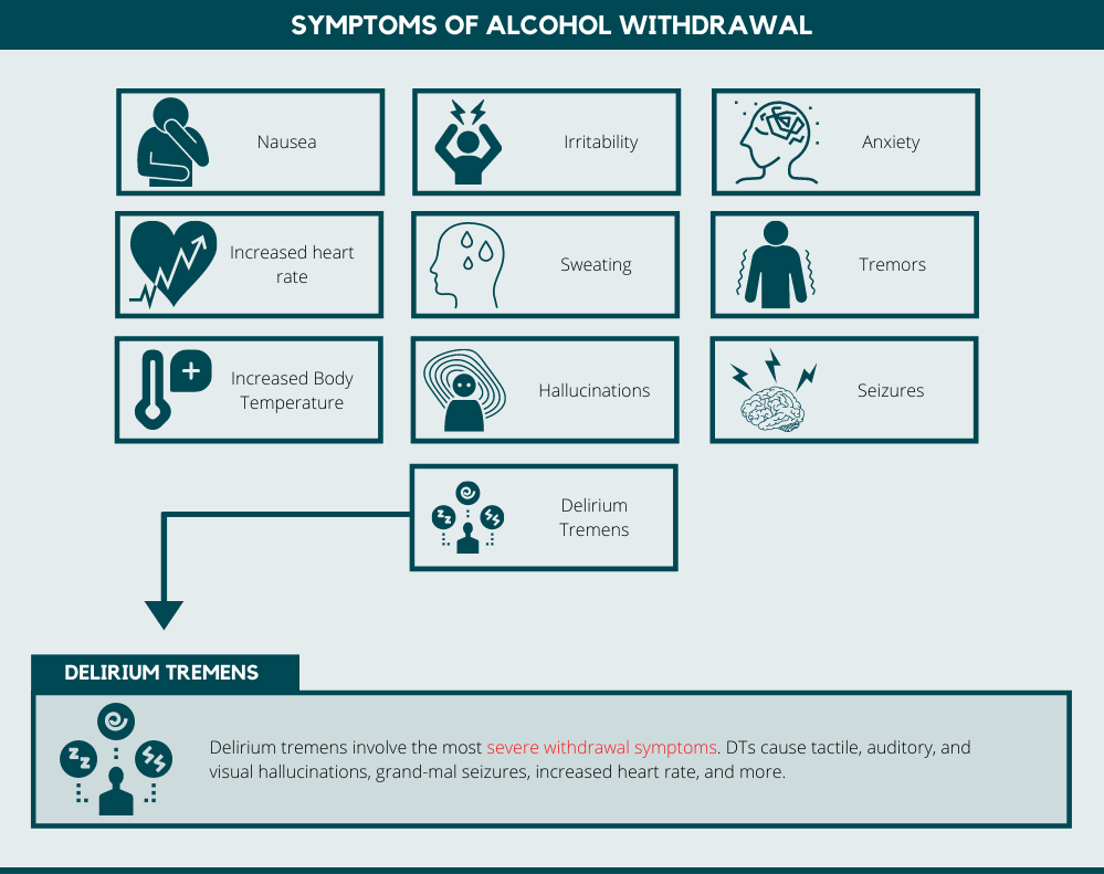 symptoms of alcohol withdrawal