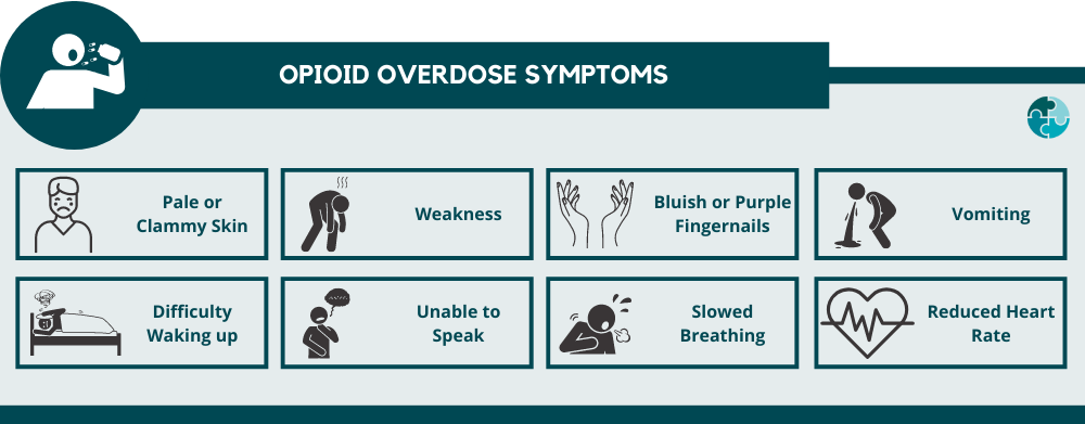 opioid overdose symptoms